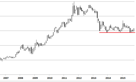 Kurs forex zlota
