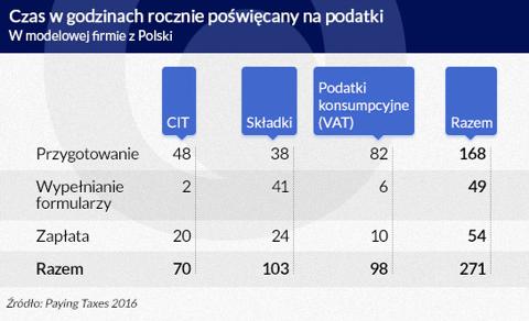 infografika Dariusz Gąszczyk