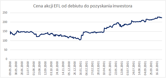 Czarne Chmury Nad Imperium Leszka Czarneckiego Bankier Pl