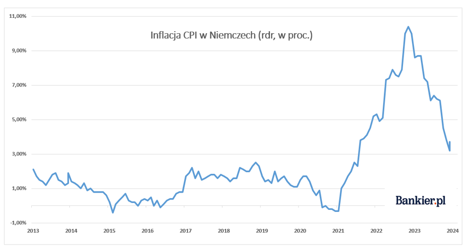 Inflacja W Niemczech W G R Chory Cz Owiek Europy Nie Czuje Si