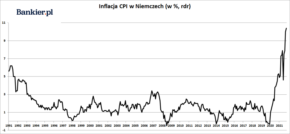 Inflacja W Niemczech Pa Dziernik Bankier Pl