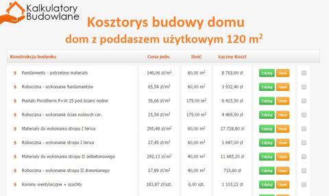 Kosztorys Budowy Domu - Jak Go Przygotować? - Bankier.pl