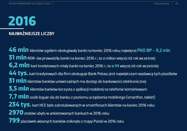 Raport "Polska bankowość w liczbach 2016"
