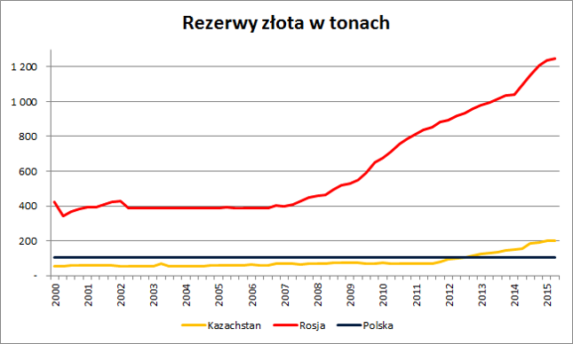 Dane za drugi kwartał 2015 r. obejmują tylko kwiecień
