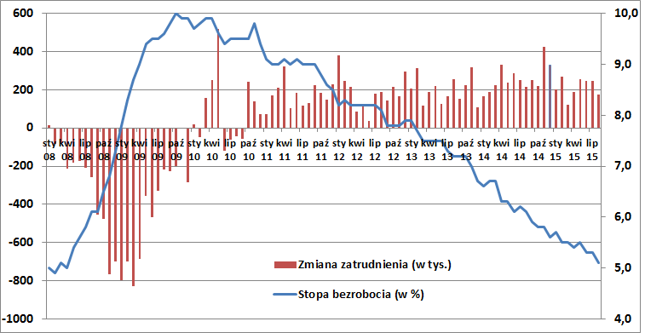 Knf ostrzega przed forex