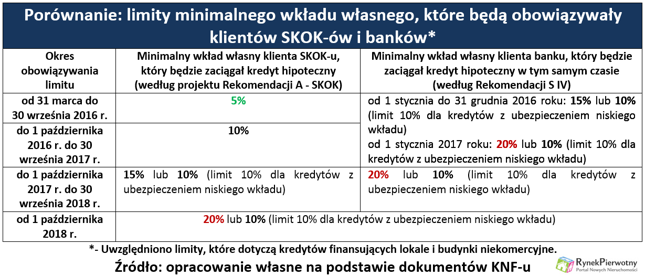 Pożyczka Na PIT, Skok Stefczyka