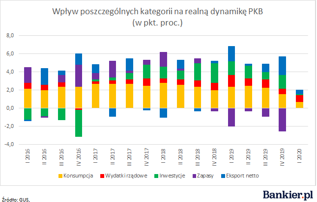 PKB Polski w górę tylko i aż o 2 proc Bankier pl