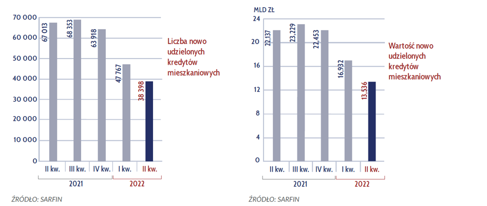 Rekordowa inflacja gwałtowne hamowanie PKB i przemysł w odwrocie