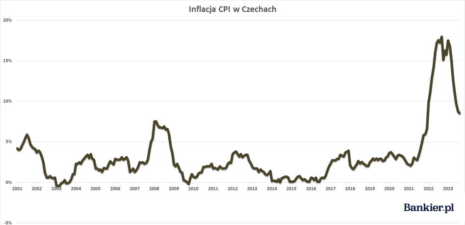 Inflacja W Czechach Sierpie Bankier Pl