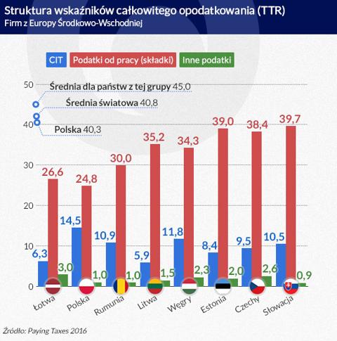 infografika Dariusz Gąszczyk