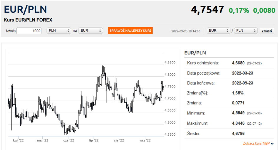 Dolar Rekordowo Drogi Bankier Pl