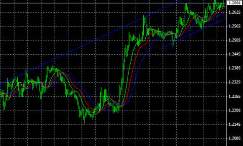 Miliarder forex