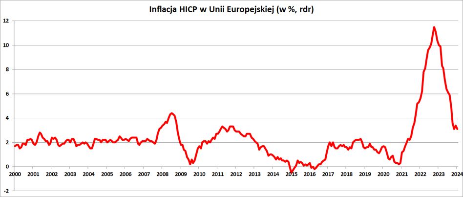 Inflacja W Unii Europejskiej Spad A W Styczniu Roku Bankier Pl