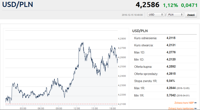 Akademi forex sabah