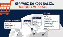 Sprawdź, do kogo należą markety w Polsce