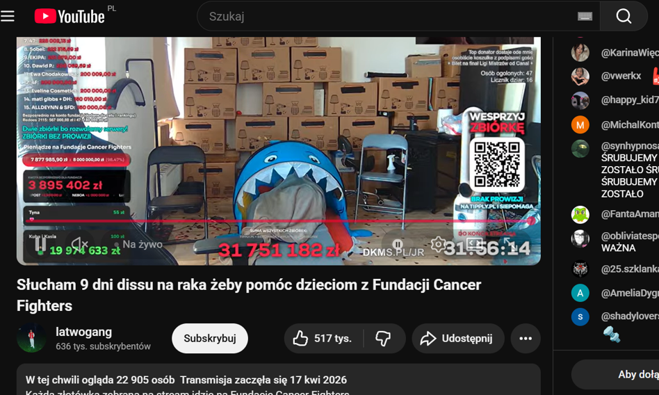 Wyjątkowy stream influencera Łatwogang. Zebrał 30 mln zł na walkę dzieci z rakiem, a licznik wciąż bije