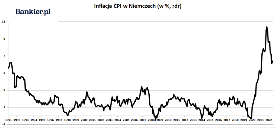 Inflacja W Niemczech Czerwiec Bankier Pl