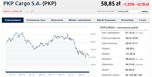 Forex notowania