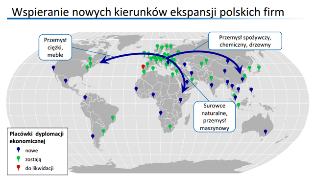 Kierunki ekspansji polskiego eksportu