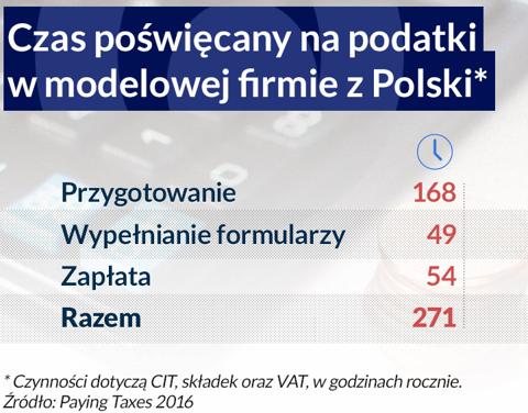 infografika Dariusz Gąszczyk
