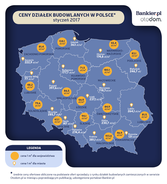 Ceny ofertowe działek budowlanych - styczeń 2017 r.