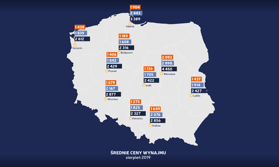 Wzrost cen wynajmu wyhamował, choć są wyjątki [Raport Bankier.pl]