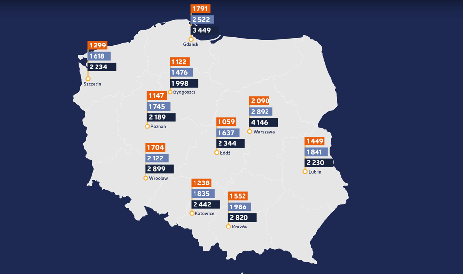 Ceny ofertowe wynajmu mieszkań – sierpień 2017 [Raport Bankier.pl]