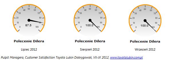 pulpiot menagera pulpiot menagera