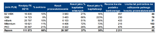 Tak analitycy oceniają koszty propozycji prezydenta Dudy