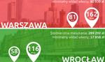Ile musiałbyś odkładać na wkład własny od 2017 roku?