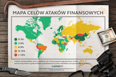 Mapa celów ataków finansowych