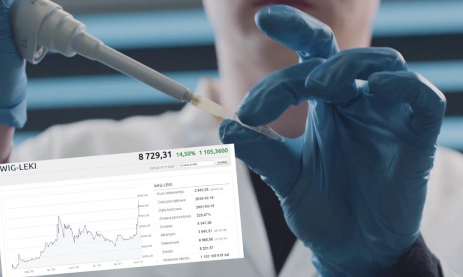Koronawirusowe spekulacje znów rozpalają inwestorów. Mocne wzrosty giełdowej biotechnologii
