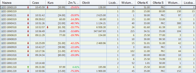 Tabela notowań obligacji GetBacku z 16 kwietnia 2018 r.