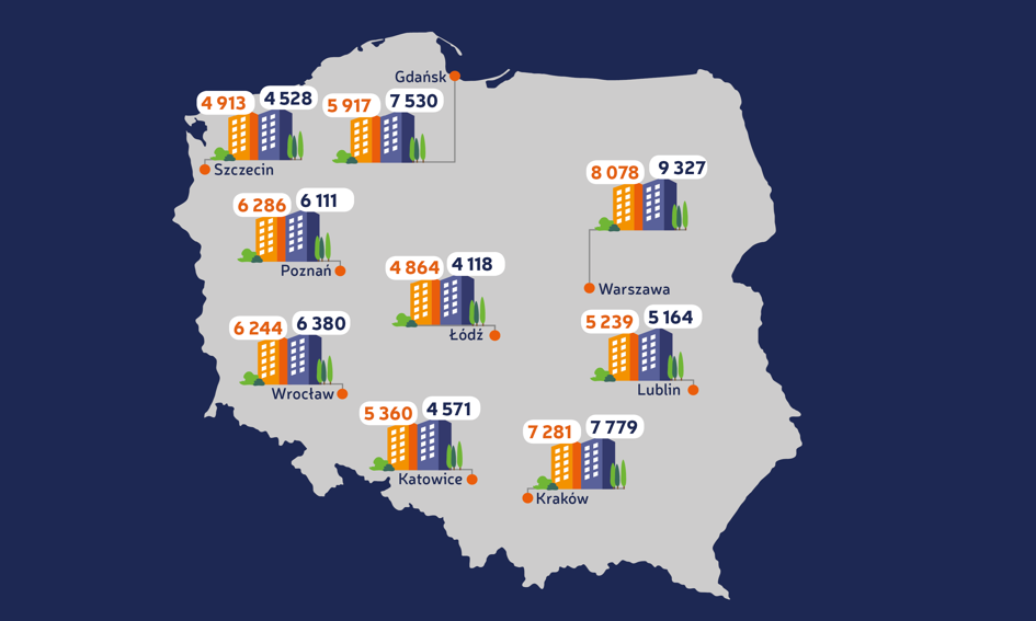 Ceny ofertowe mieszkań – wrzesień 2017 [Raport Bankier.pl]