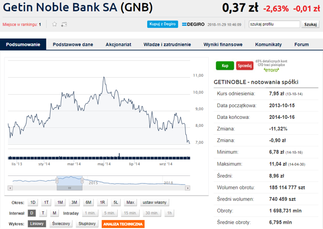 Getin Noble Bank Open Banking Apis Psd2 Developer Portal And