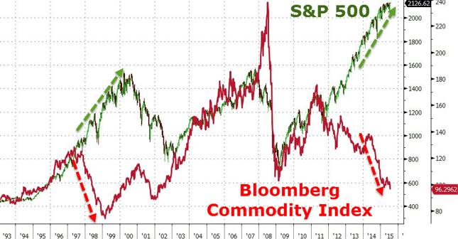 Wykres nie wymaga komentarza.