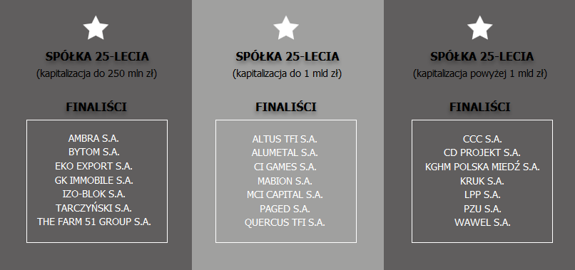 nominacje