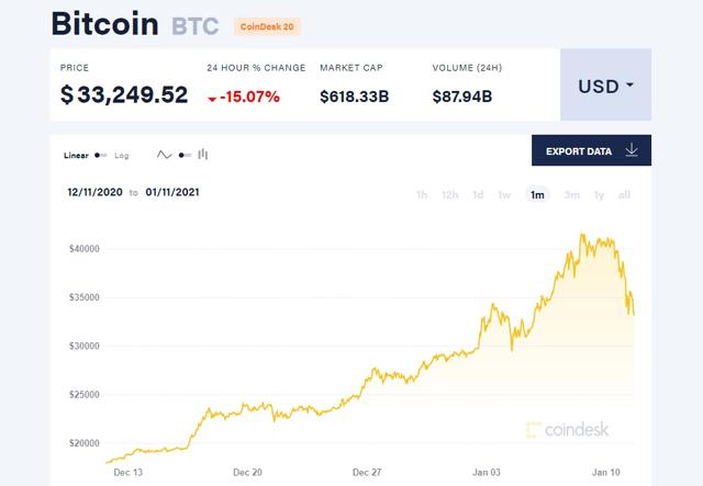 bitcoin kaina usd coingecko