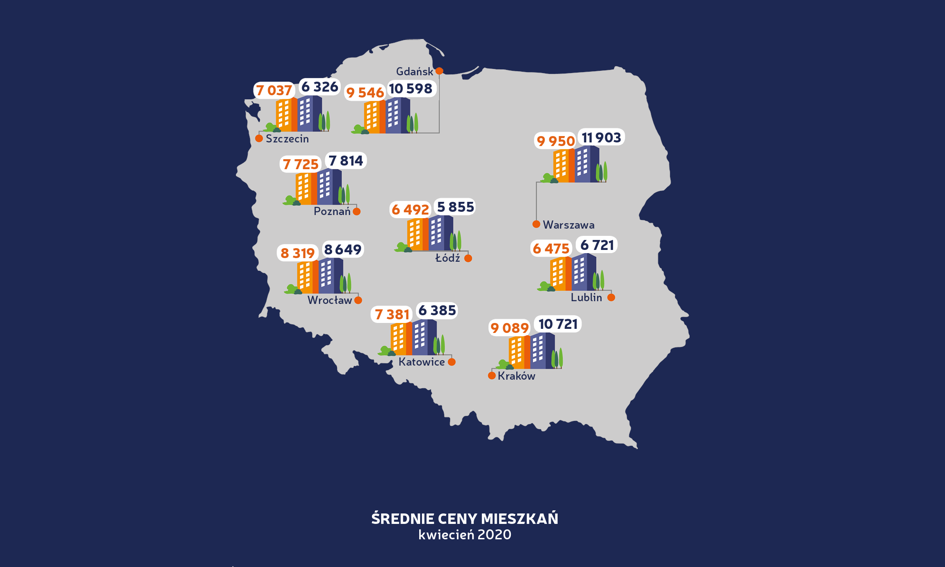 Ceny ofertowe mieszkań odporne na koronawirusa. Nowy raport Bankier.pl