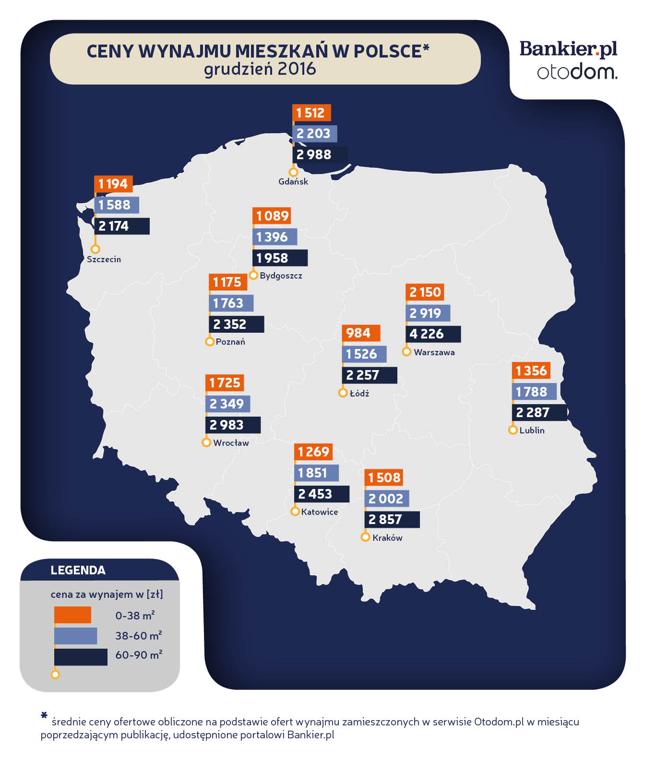Ceny wynajmu mieszkań w grudniu 2016