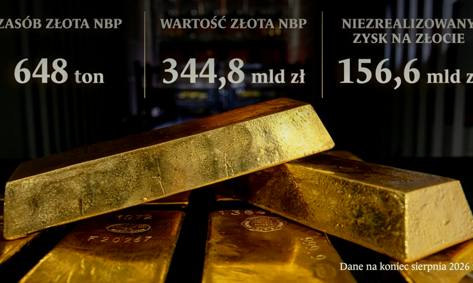 Dane NBP potwierdzają sierpniowe zakupy złota. Kurs na 700 ton utrzymany