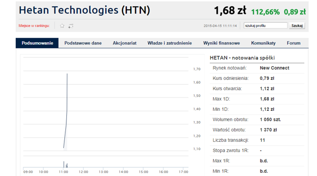 Hetan - debiut marzenie?