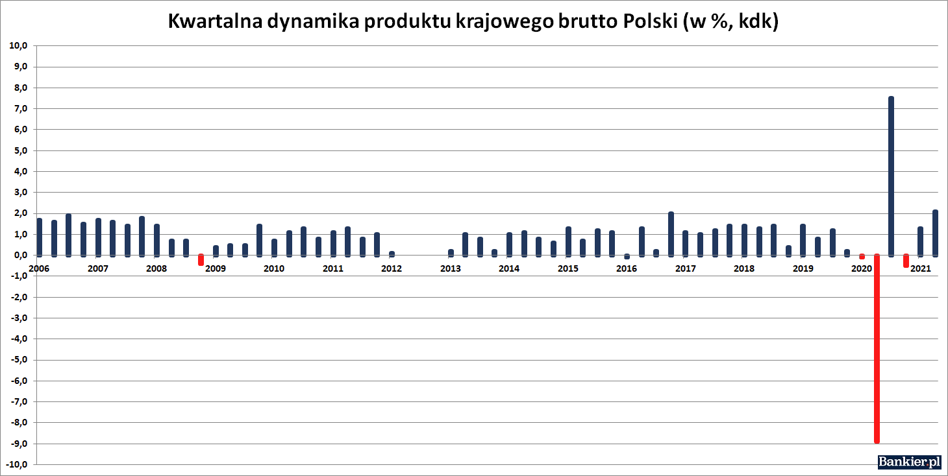 pozyczka online pierwsza 0