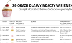Moneyback w bankach. 29 okazji, żeby dostać dodatkowe pieniądze za konto lub kartę