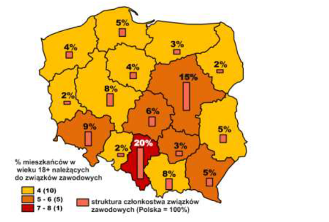 % mieszkańców w wieku 18+ należących do związków zawodowych na tle struktury członkostwa związków zawodowych