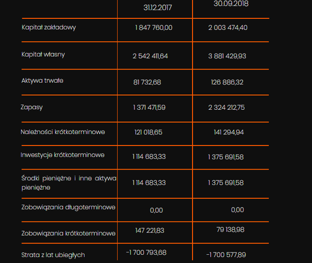 Bilans ECC Games
