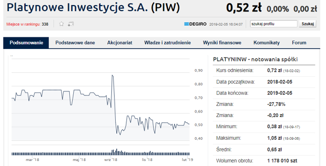 Platynowe Inwestycje to obecnie groszowiec