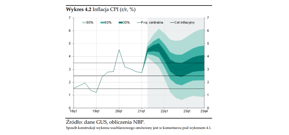 10 Wykresów Z Raportu NBP O Inflacji, Które Warto Zobaczyć - Bankier.pl
