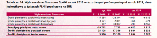 Tak Braster przepala pieniądze