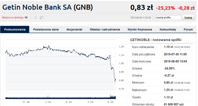 Kliknij, aby przejść do notowań